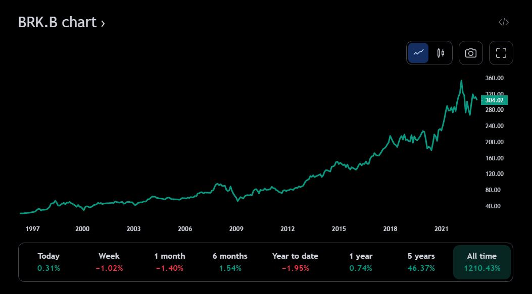 Blue Chip stock