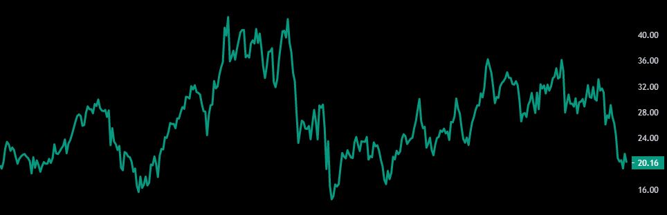 Healthcare REIT