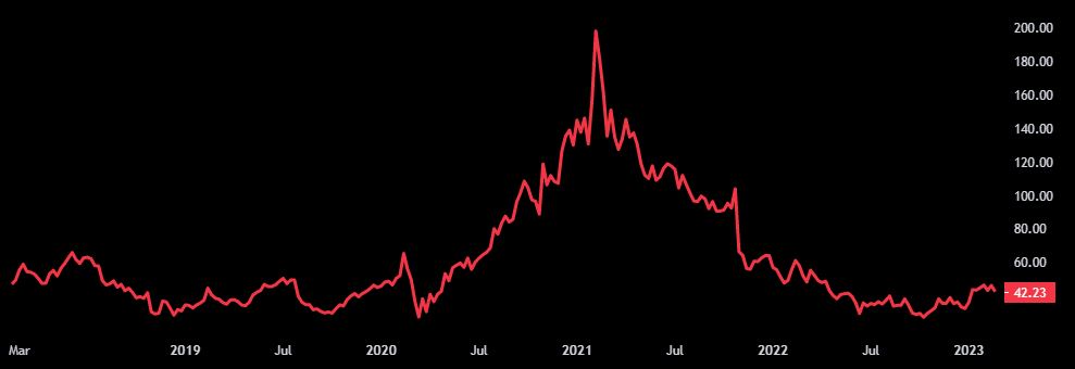 Reit Investor